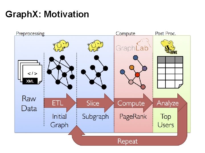 Graph. X: Motivation 