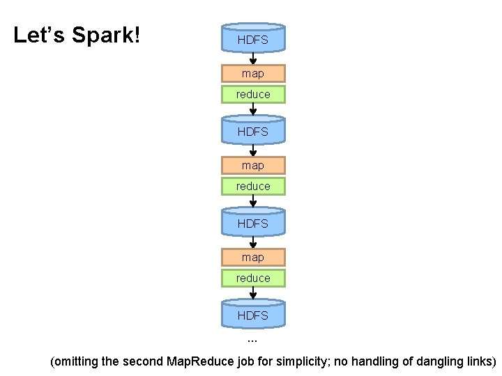 Let’s Spark! HDFS map reduce HDFS … (omitting the second Map. Reduce job for