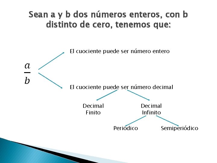 Sean a y b dos números enteros, con b distinto de cero, tenemos que: