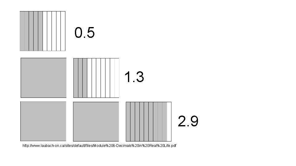 0. 5 1. 3 2. 9 http: //www. laubach-on. ca/sites/default/files/Module%206 -Decimals%20 in%20 Real%20 Life.