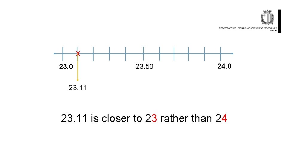 x 23. 0 23. 50 24. 0 23. 11 is closer to 23 rather