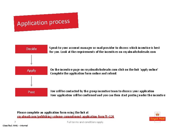 Application process Decide Speak to your account manager or mail provider to discuss which