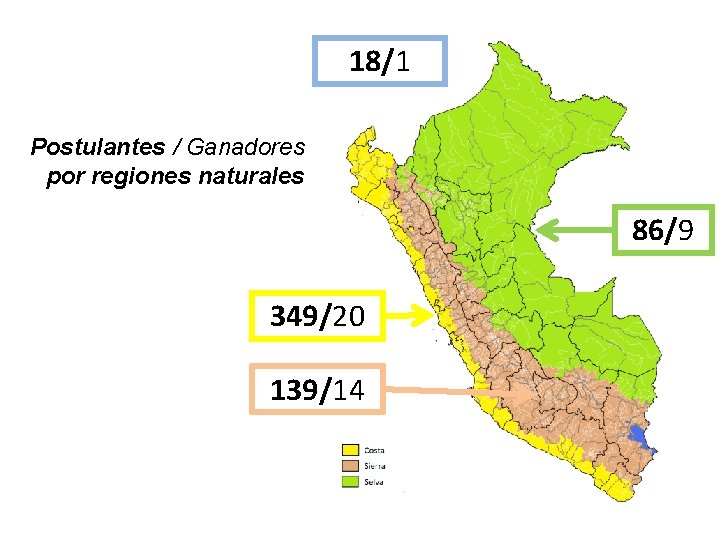 18/1 Postulantes / Ganadores por regiones naturales 86/9 349/20 139/14 