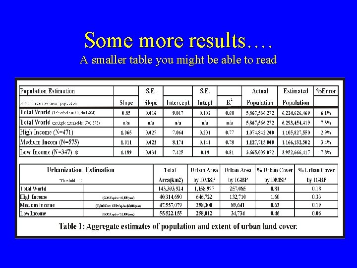 Some more results…. A smaller table you might be able to read Some more results…. A smaller table you might be able to read