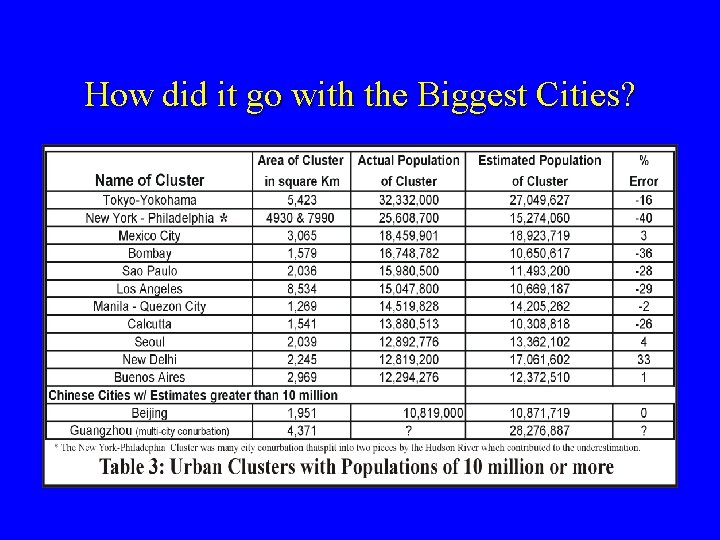 How did it go with the Biggest Cities? How did it go with the Biggest Cities?