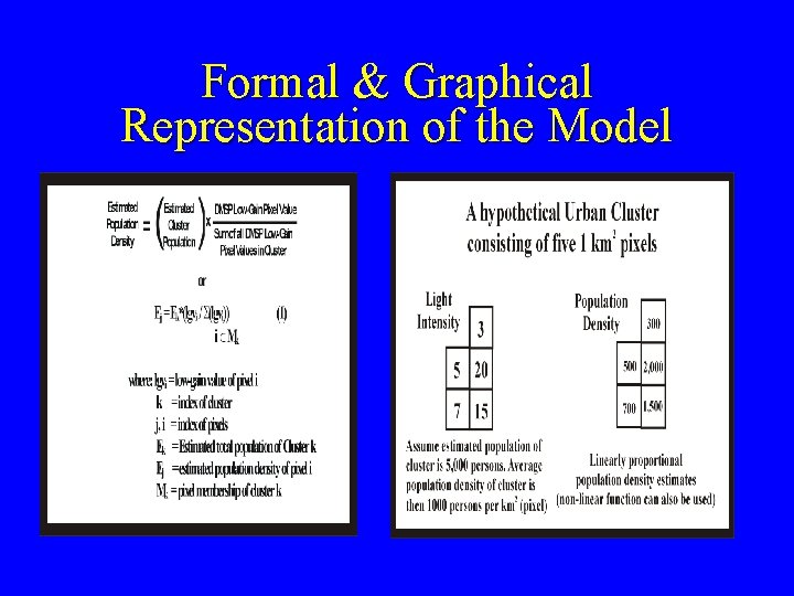 Formal & Graphical Representation of the Model Formal & Graphical Representation of the Model