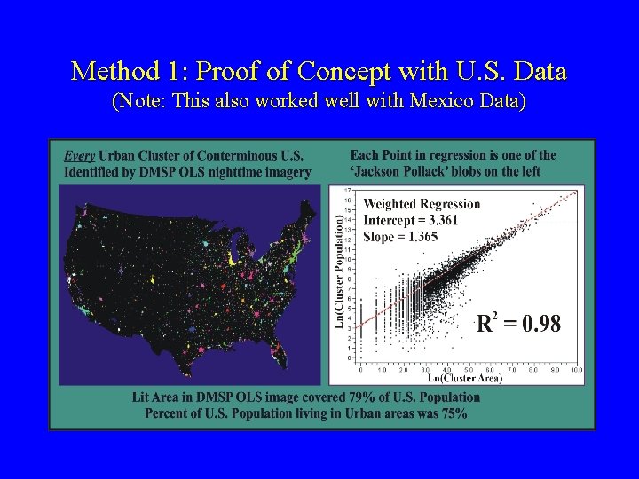 Method 1: Proof of Concept with U. S. Data (Note: This also worked well Method 1: Proof of Concept with U. S. Data (Note: This also worked well