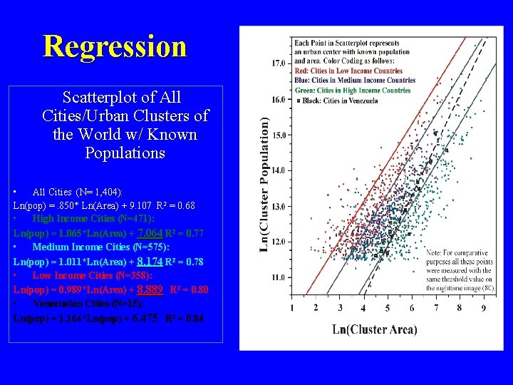 Regression Scatterplot of All Cities/Urban Clusters of the World w/ Known Populations • All Regression Scatterplot of All Cities/Urban Clusters of the World w/ Known Populations • All