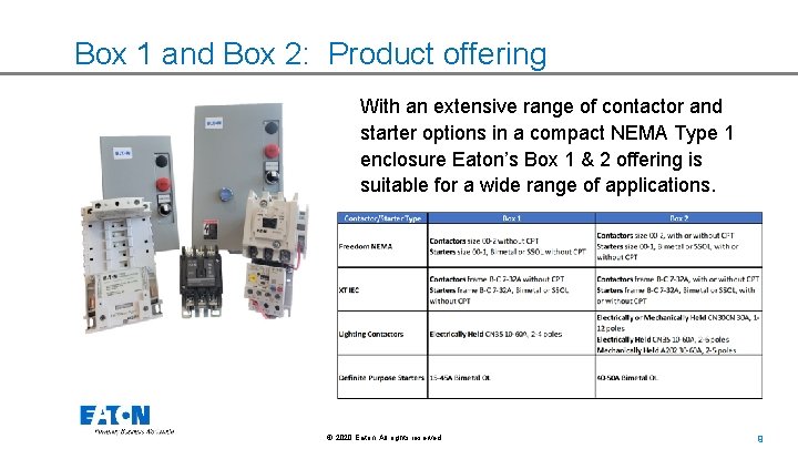 Box 1 and Box 2: Product offering With an extensive range of contactor and