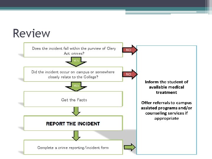 Review Does the incident fall within the purview of Clery Act crimes? Did the