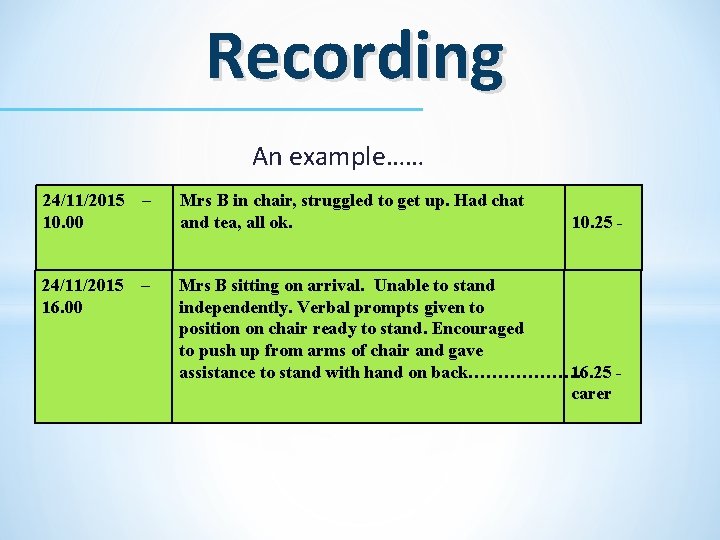 Recording An example…… 24/11/2015 – 10. 00 Mrs B in chair, struggled to get