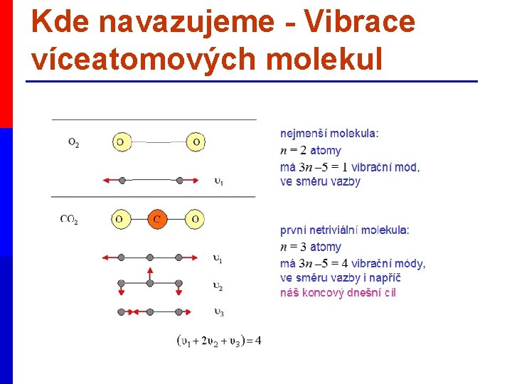 Kde navazujeme - Vibrace víceatomových molekul 