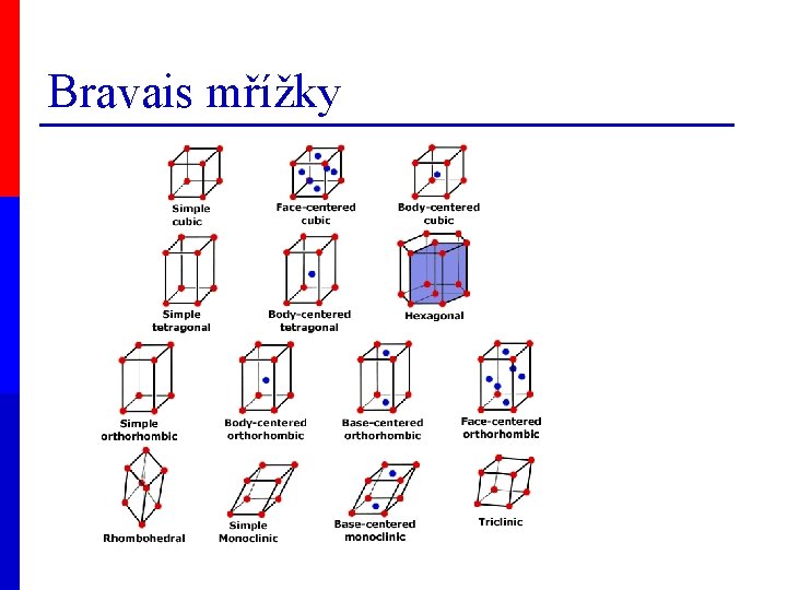 Bravais mřížky 