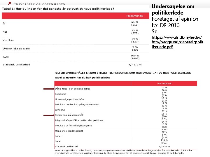 Undersøgelse om politikerlede Foretaget af epinion for DR 2016 Se https: //www. dr. dk/nyheder/