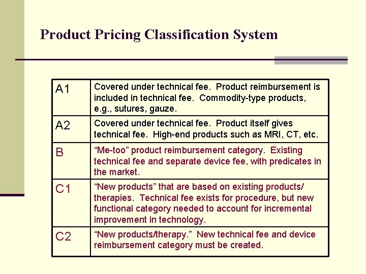 Product Pricing Classification System A 1 Covered under technical fee. Product reimbursement is included