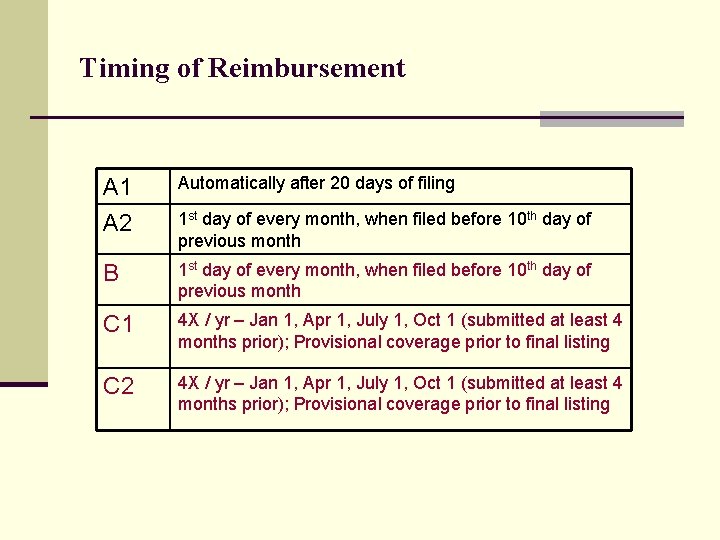 Timing of Reimbursement A 1 A 2 Automatically after 20 days of filing B