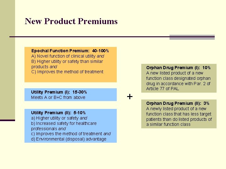 New Product Premiums Epochal Function Premium: 40 -100% A) Novel function of clinical utility