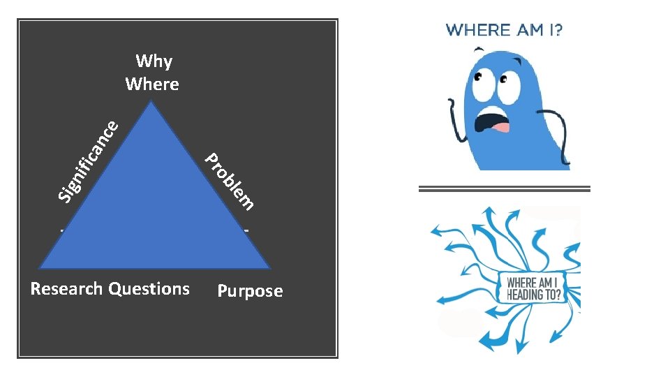 nif Sig em Research Questions l ob Pr ica nc e Why Where Purpose