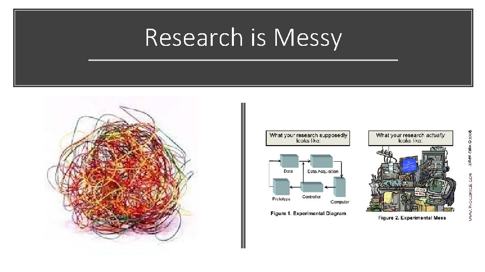 Research is Messy 