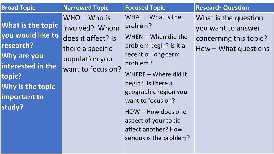 Broad Topic Focused Topic WHAT – What is the WHO – Who is What