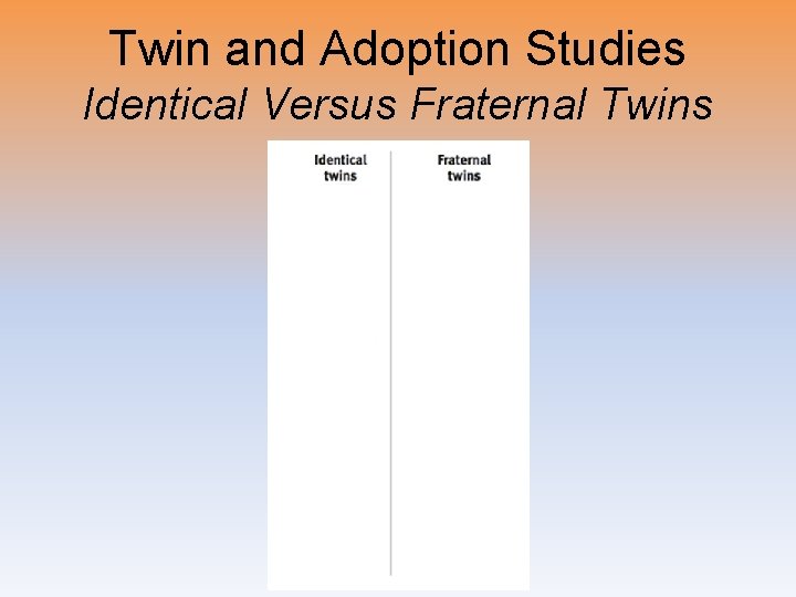 Twin and Adoption Studies Identical Versus Fraternal Twins 