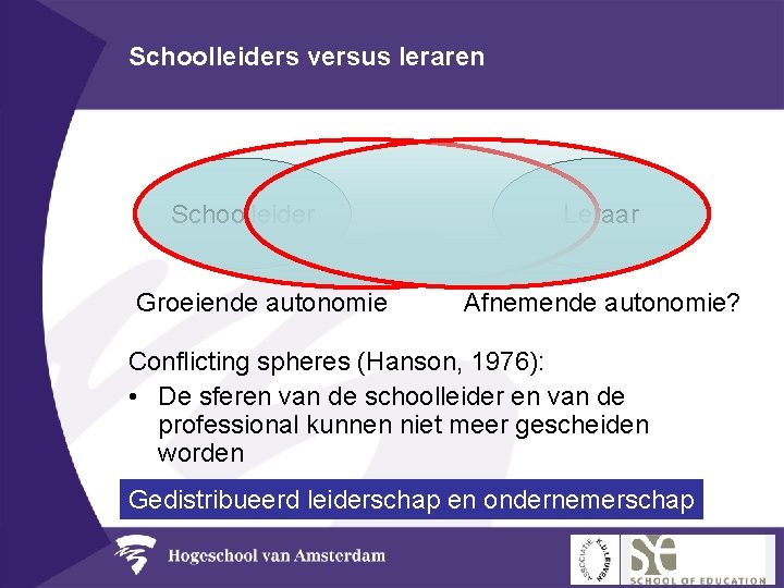 Schoolleiders versus leraren Schoolleider Groeiende autonomie Leraar Afnemende autonomie? Conflicting spheres (Hanson, 1976): •