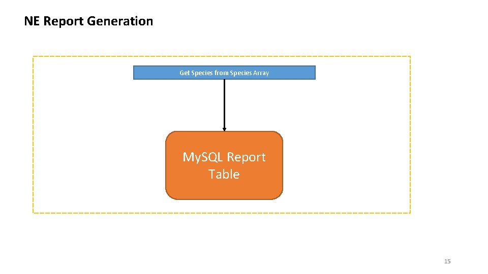 NE Report Generation Get Species from Species Array My. SQL Report Table 15 NE Report Generation Get Species from Species Array My. SQL Report Table 15