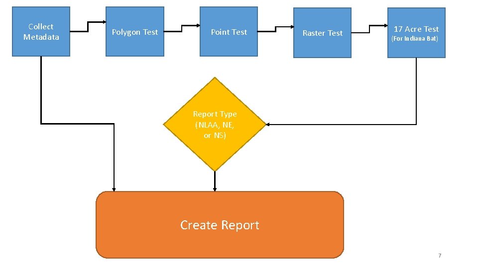Collect Metadata Polygon Test Point Test Raster Test 17 Acre Test (For Indiana Bat) Collect Metadata Polygon Test Point Test Raster Test 17 Acre Test (For Indiana Bat)