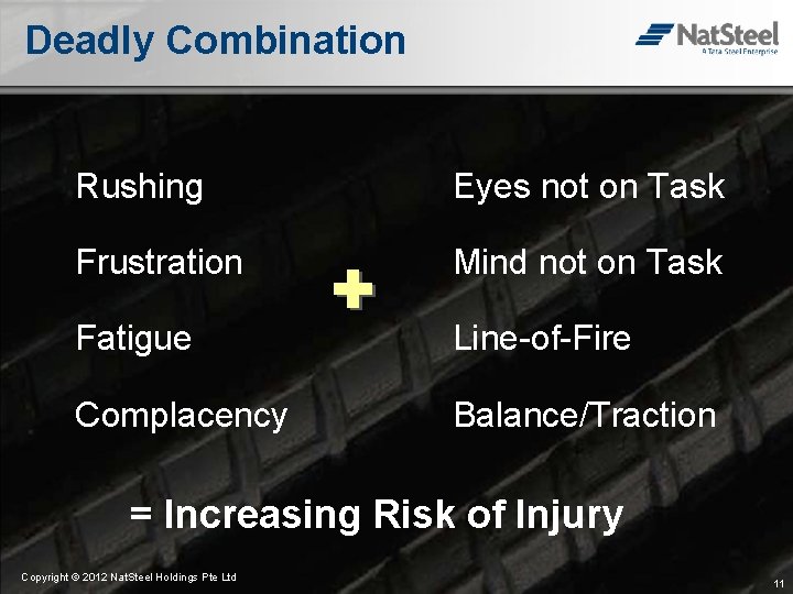 Deadly Combination Rushing Eyes not on Task Frustration Mind not on Task Fatigue Complacency