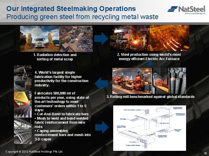 Our Integrated Steelmaking Operations Producing green steel from recycling metal waste 1. Radiation detection