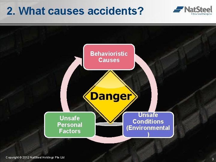 2. What causes accidents? Behavioristic Causes Unsafe Personal Factors Copyright © 2012 Nat. Steel