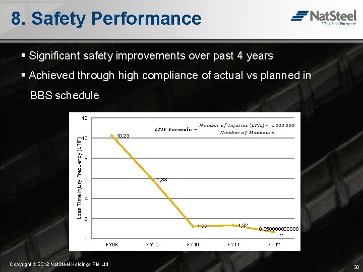 8. Safety Performance § Significant safety improvements over past 4 years § Achieved through