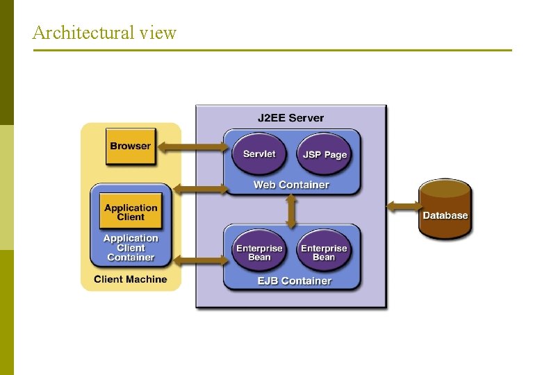 Introduction to EJB What is an EJB p