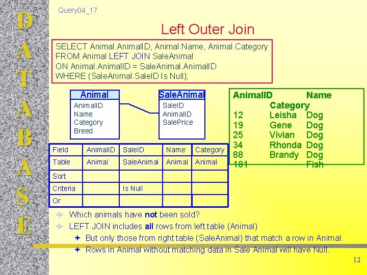 D A T A B A S E Query 04_17 Left Outer Join SELECT