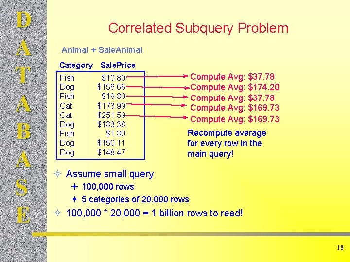 D A T A B A S E Correlated Subquery Problem Animal + Sale.
