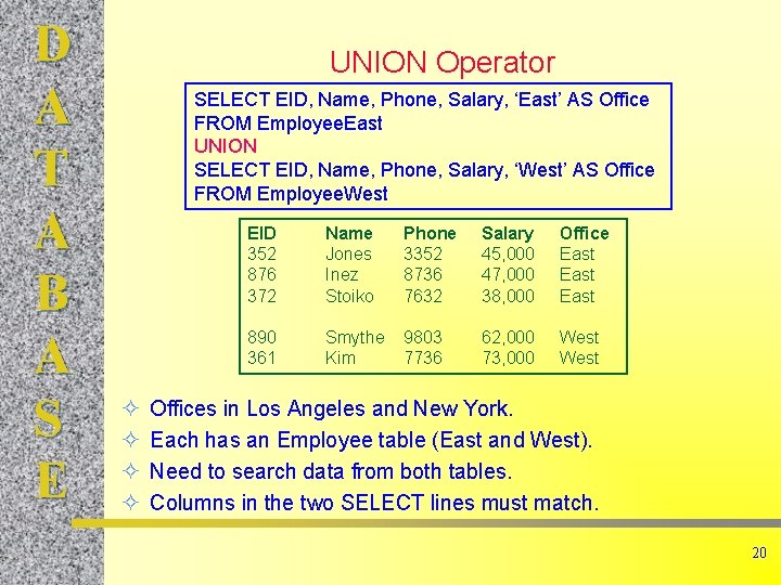 D A T A B A S E UNION Operator SELECT EID, Name, Phone,