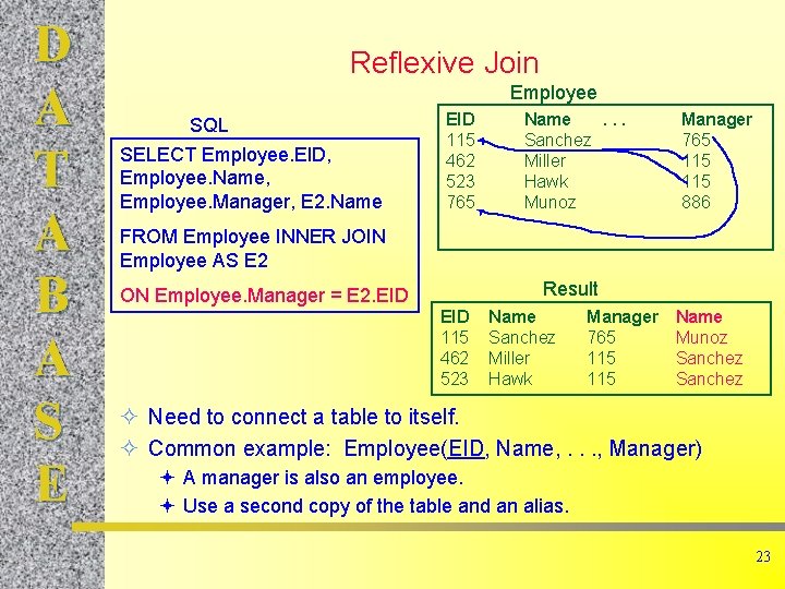 D A T A B A S E Reflexive Join Employee SQL SELECT Employee.