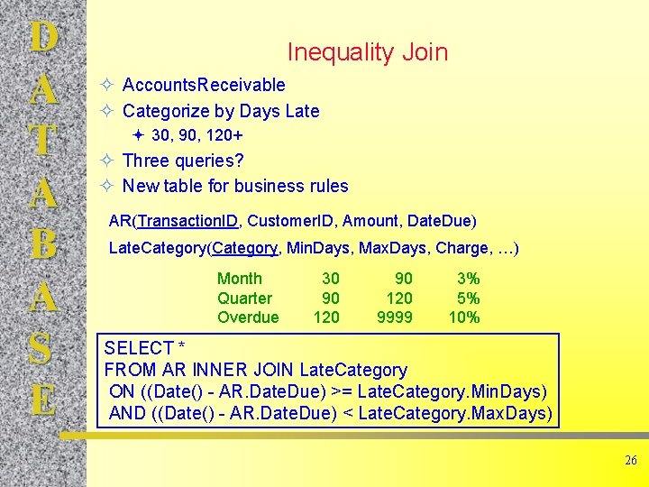 D A T A B A S E Inequality Join Accounts. Receivable Categorize by