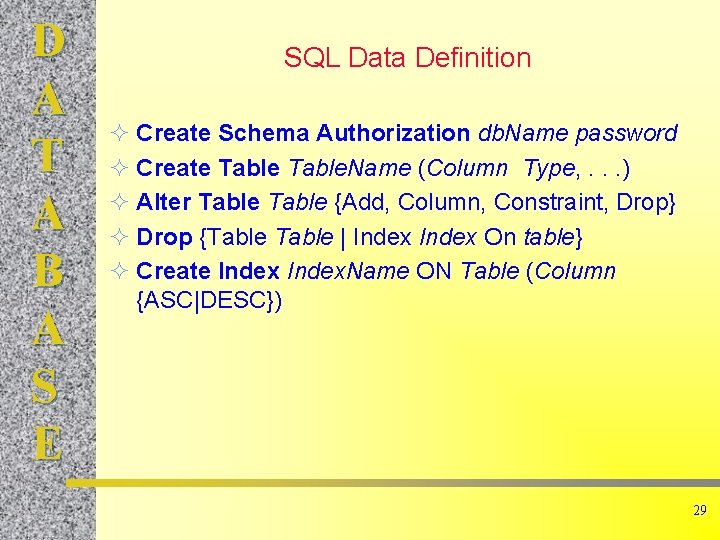 D A T A B A S E SQL Data Definition Create Schema Authorization