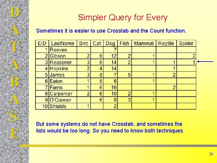 D A T A B A S E Simpler Query for Every Sometimes it