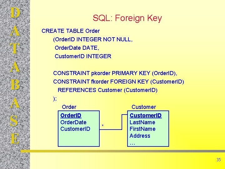 D A T A B A S E SQL: Foreign Key CREATE TABLE Order