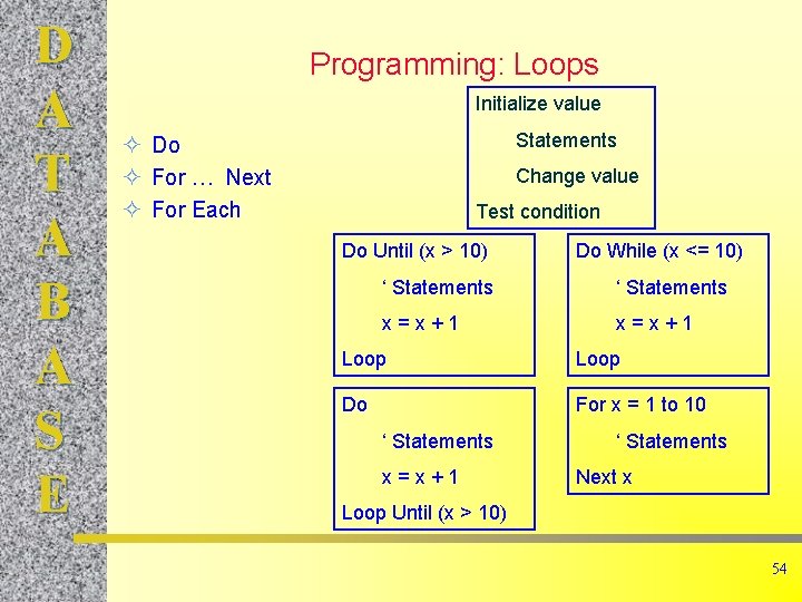 D A T A B A S E Programming: Loops Initialize value Statements Do