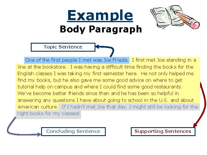 Example Body Paragraph Topic Sentence One of the first people I met was Joe