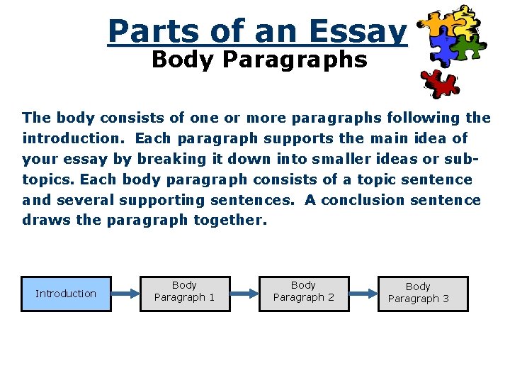 Parts of an Essay Body Paragraphs The body consists of one or more paragraphs