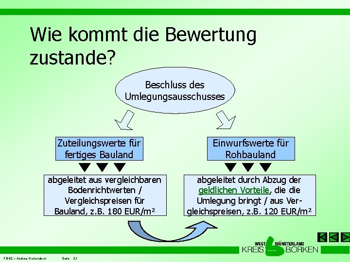 Wie kommt die Bewertung zustande? Beschluss des Umlegungsausschusses Zuteilungswerte für fertiges Bauland abgeleitet aus