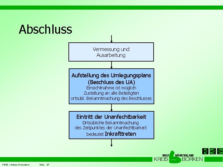 Abschluss Vermessung und Ausarbeitung Aufstellung des Umlegungsplans (Beschluss des UA) Einsichtnahme ist möglich Zustellung