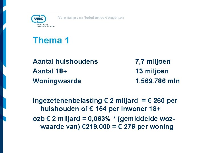 Vereniging van Nederlandse Gemeenten Thema 1 Aantal huishoudens Aantal 18+ Woningwaarde 7, 7 miljoen