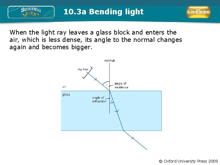10. 3 a Bending light When the light ray leaves a glass block and