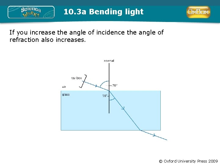 10. 3 a Bending light If you increase the angle of incidence the angle