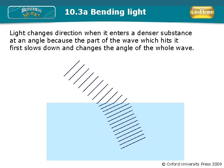 10. 3 a Bending light Light changes direction when it enters a denser substance